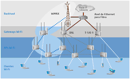 rede wimax 01