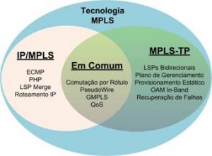MPLS TP versus MPLS 02