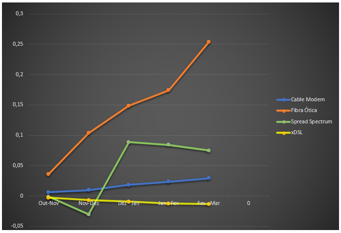 Grafico Natalia