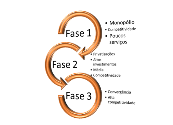 Artigo 03 Nat%C3%A1lia Figura 2 Fases