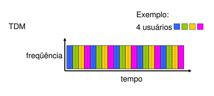 Artigo 4 Carol Enlaces Radio Tec TDM Fig02