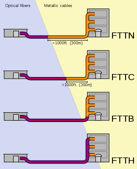 Artigo FTTH Figura 02