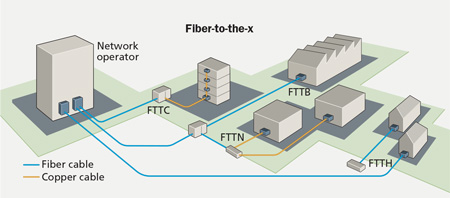 Artigo FTTH Figura 03