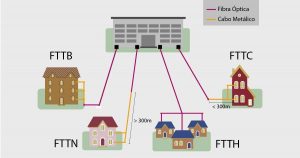 FTTH esquema