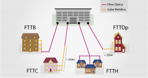 Artigo FTTH Figura 05