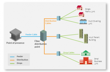 planejamento de rede ftth