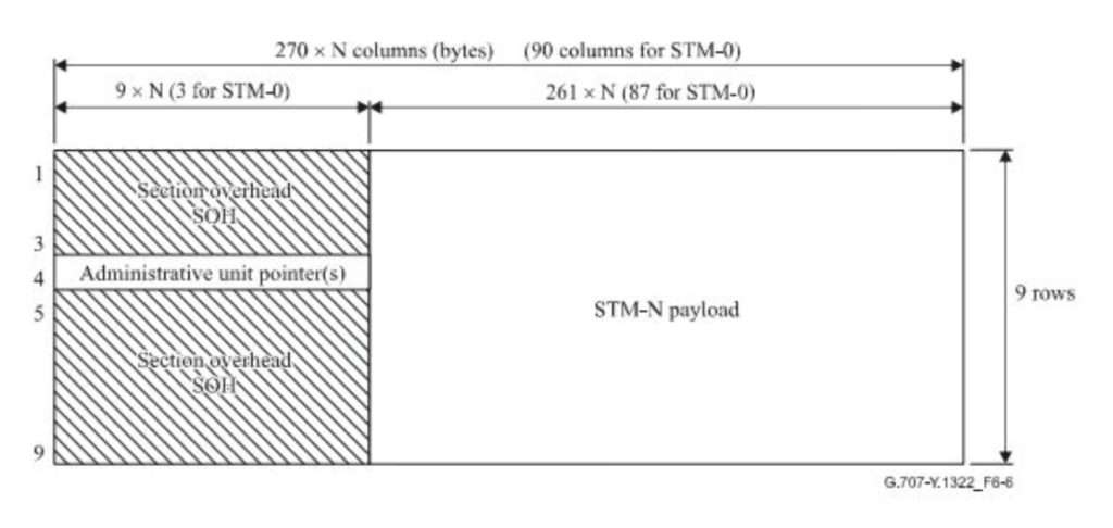 Figura 2