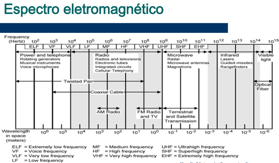 espectro