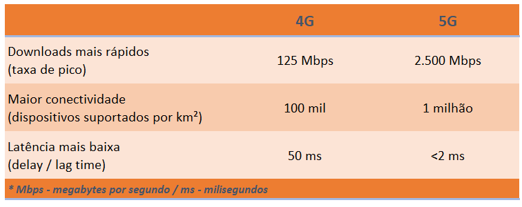 Tabela 02