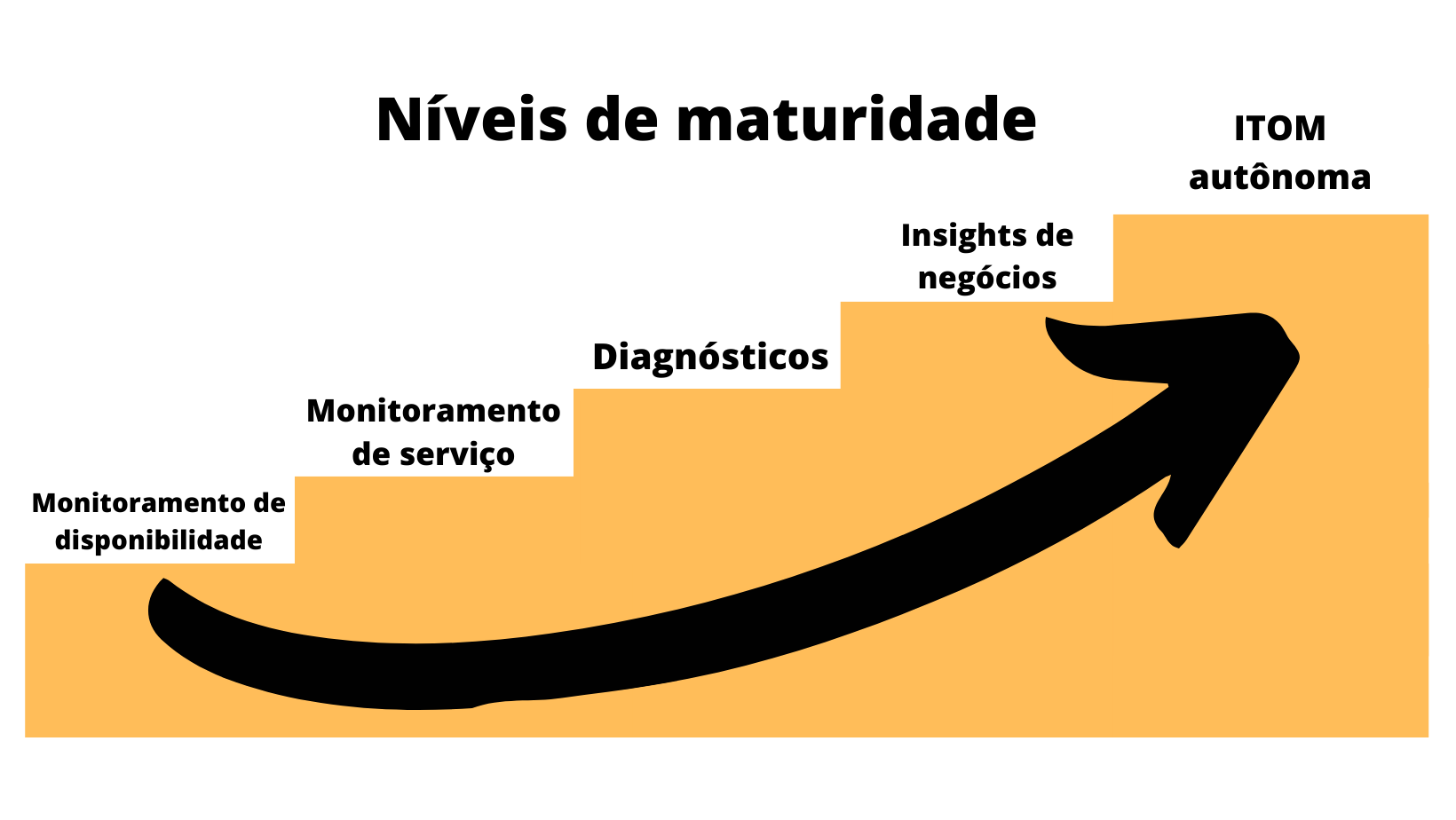 Monitoramento de disponibilididade 1