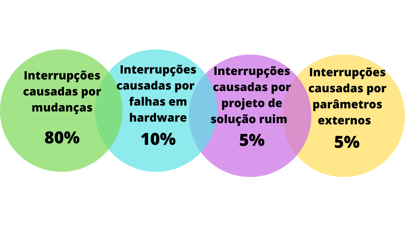 principais motivos para incidentes de TI e custos de incidentes de TI críticos 