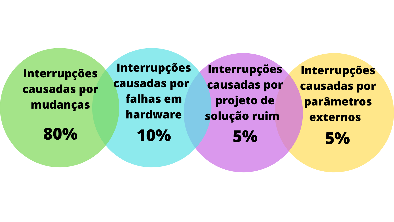 principais motivos para incidentes de TI e custos de incidentes de TI críticos