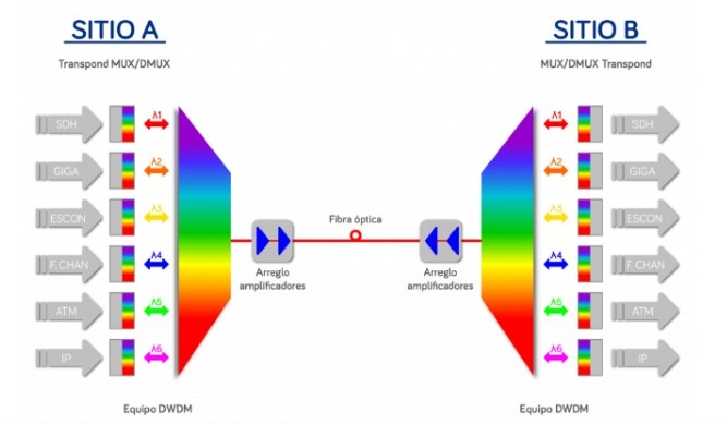 dwdm2