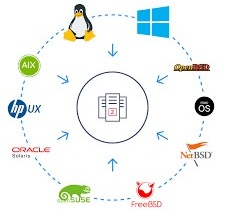 Zabbix and OS