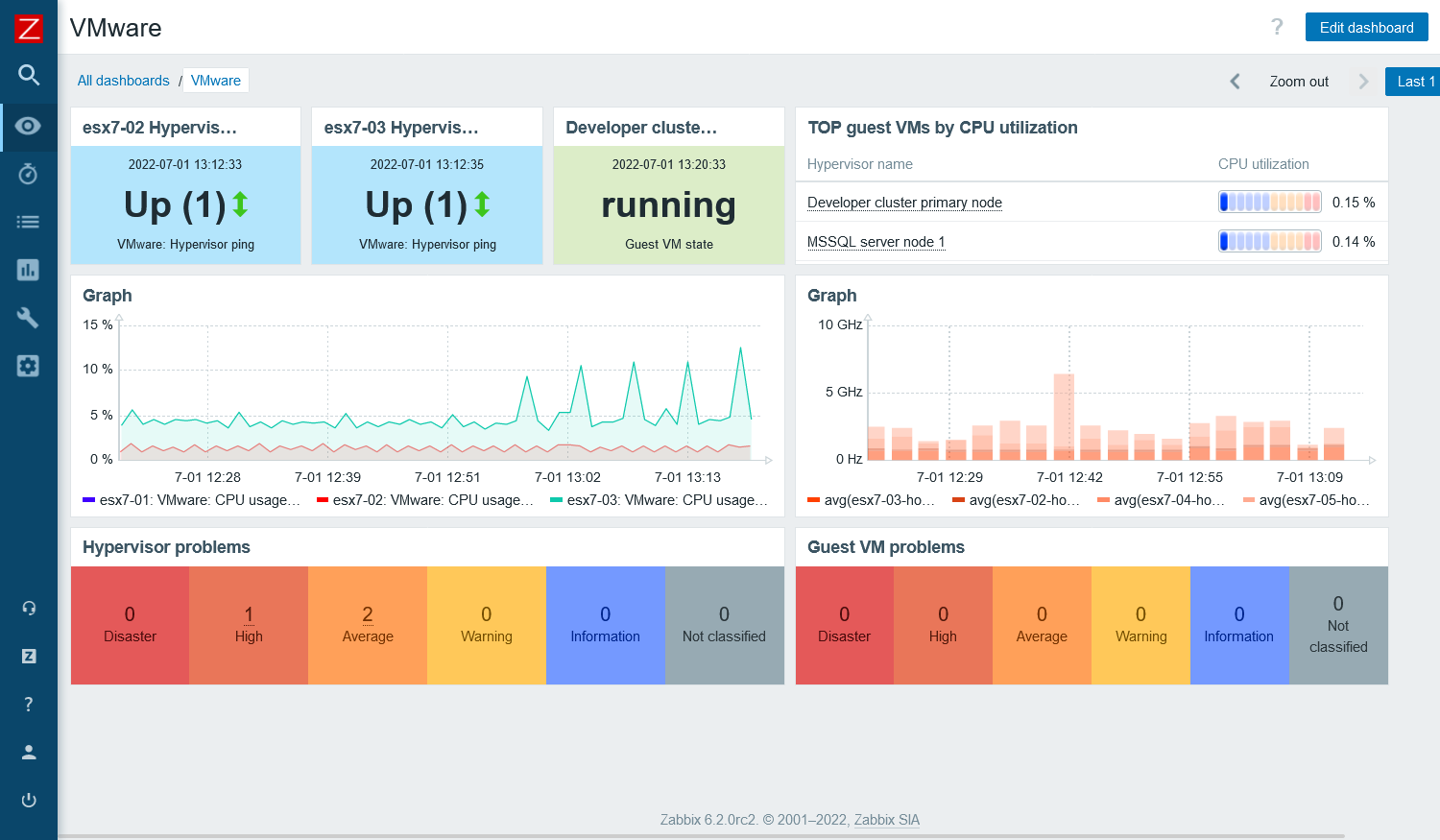 novidades zabbix