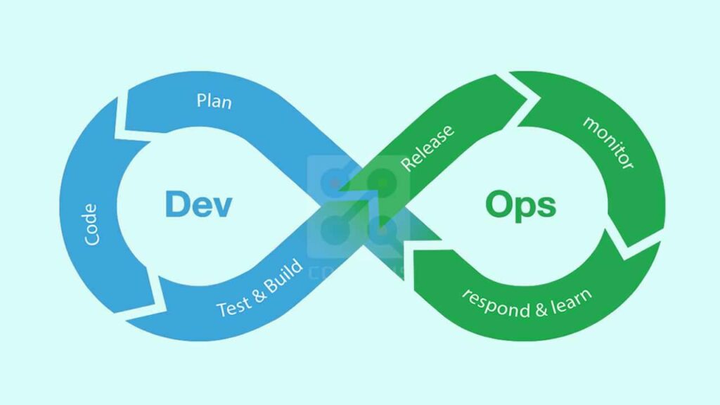 O DevOps permite colaboração contínua entre desenvolvimento e operação
