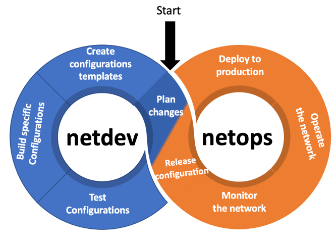 netdevops