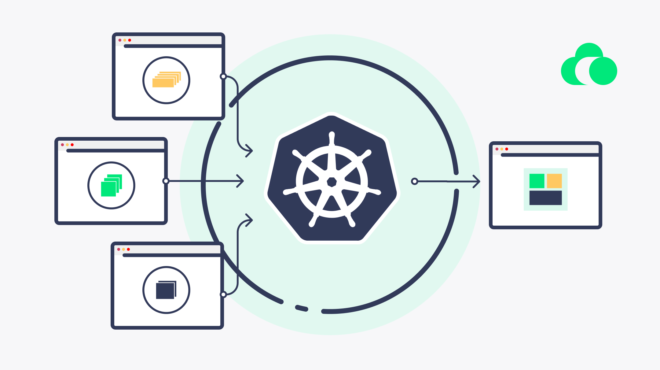 Monitorar Contêineres Kubernets