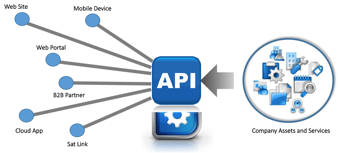 api management 2