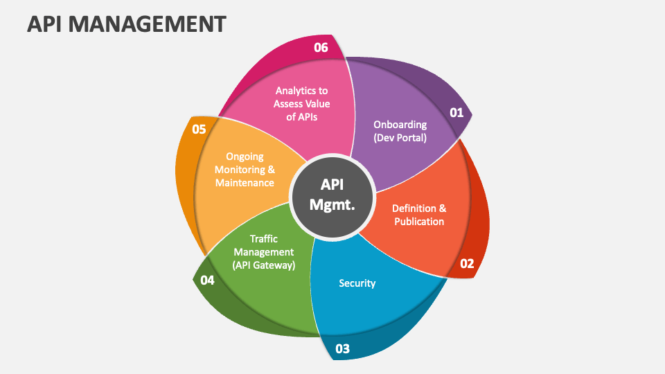 api management slide1