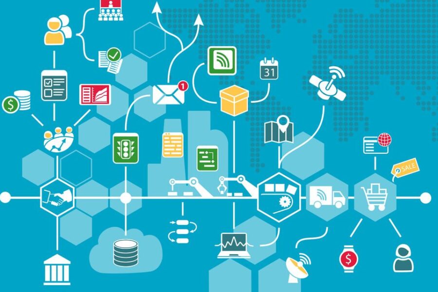 orquestracao processos