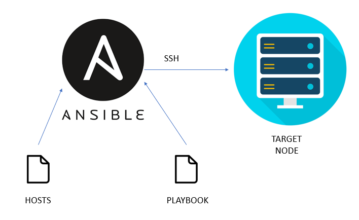 Um guia de sysadmin para Ansible: Como simplificar tarefas