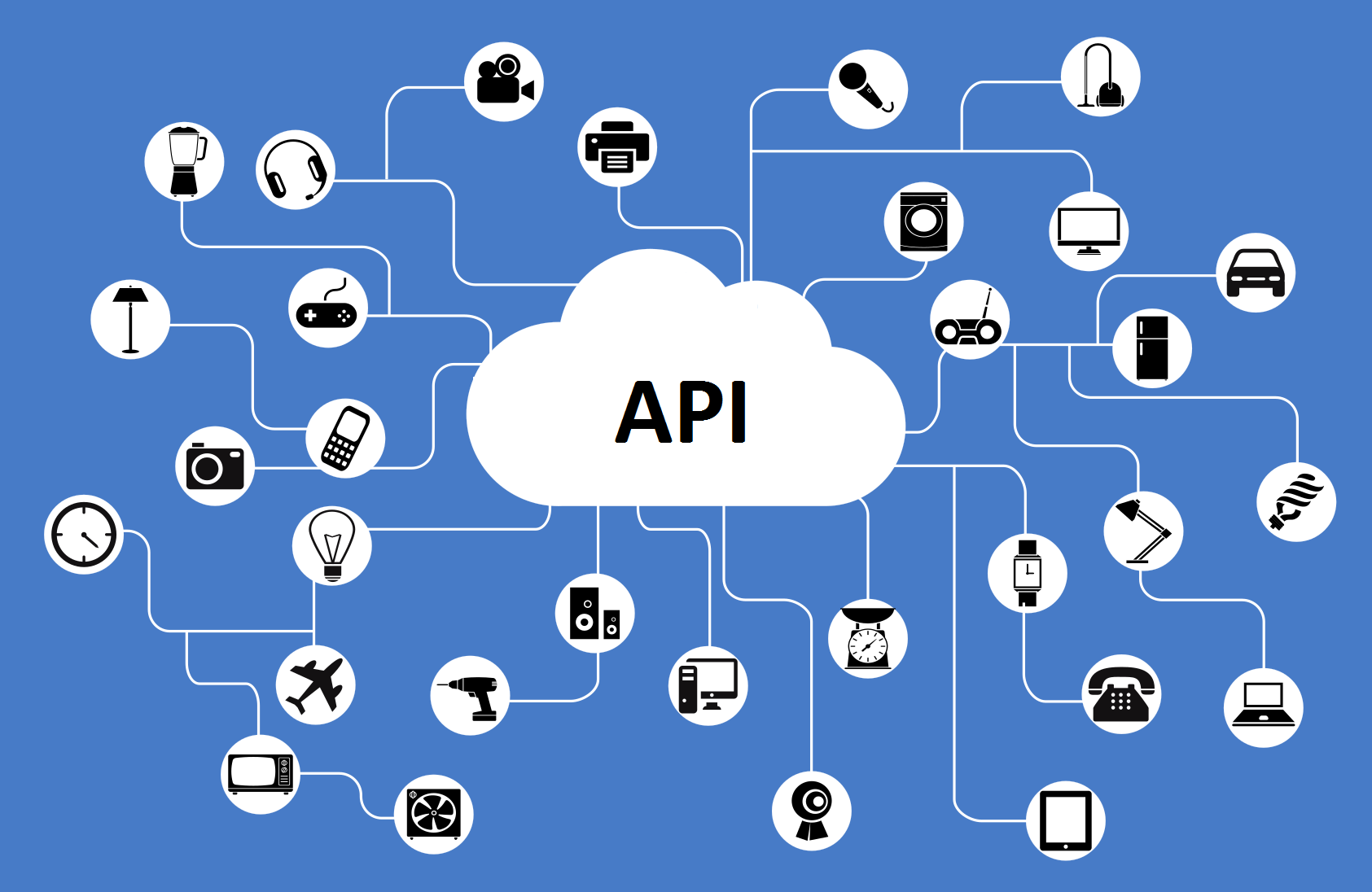 governança de API