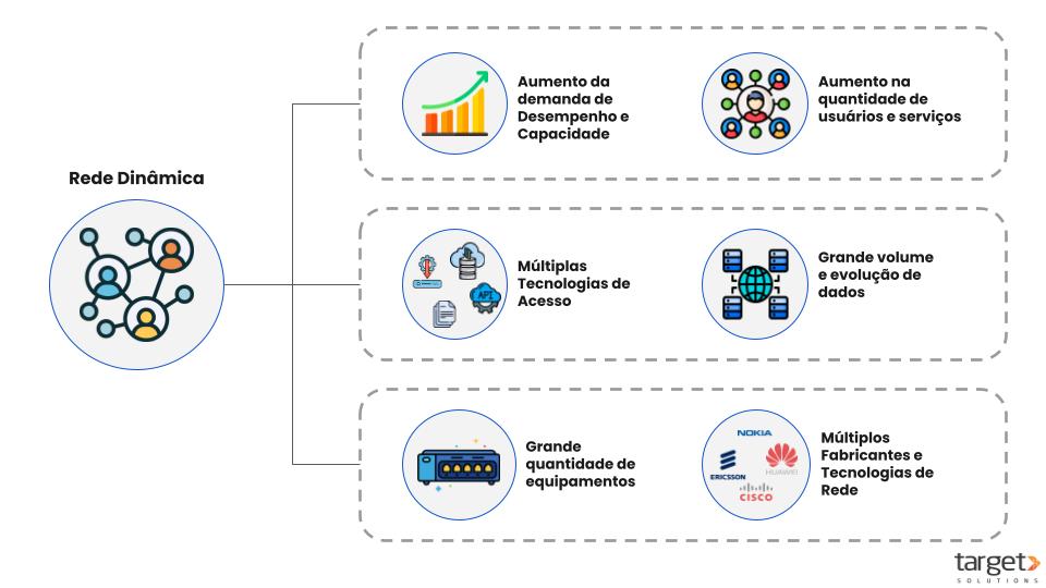 Inventário de Rede de Telecom