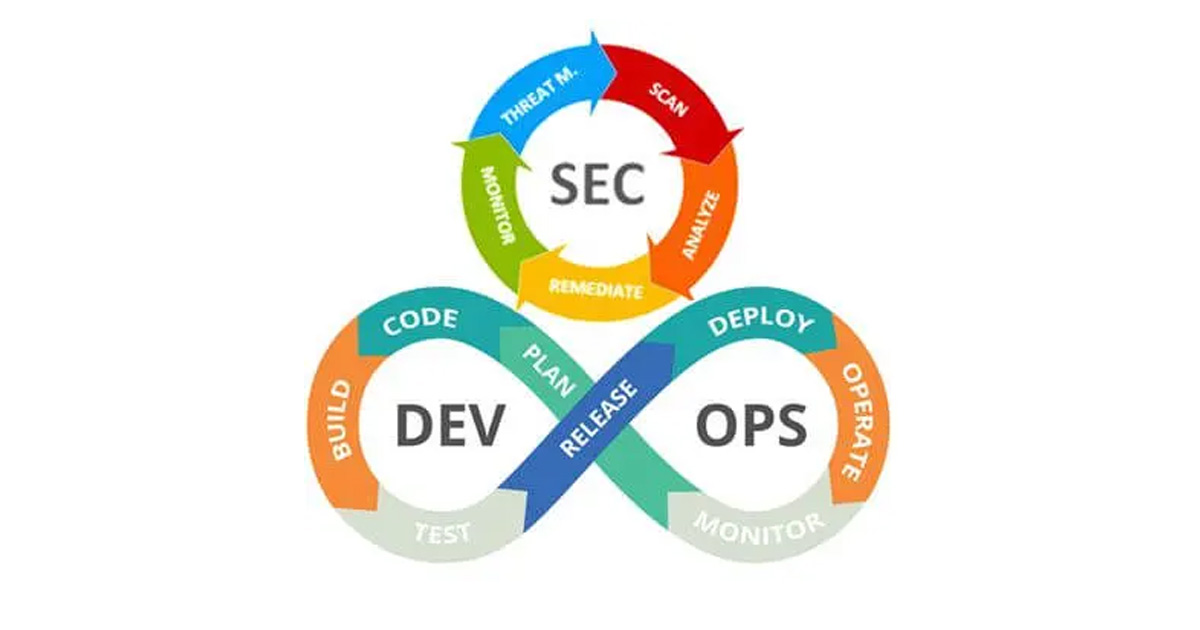 Segurança DevOps