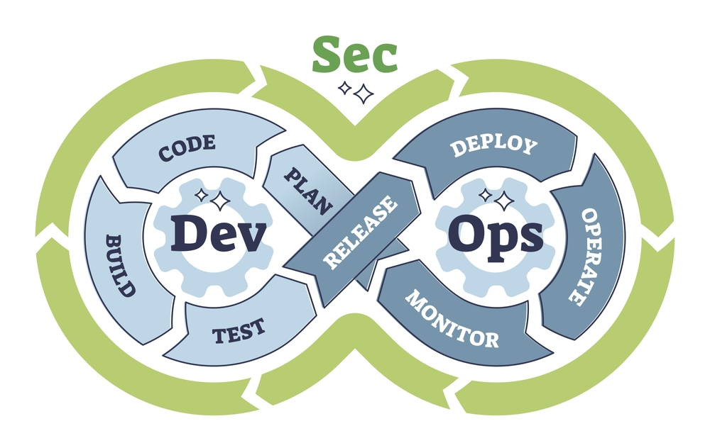 DevSecOps