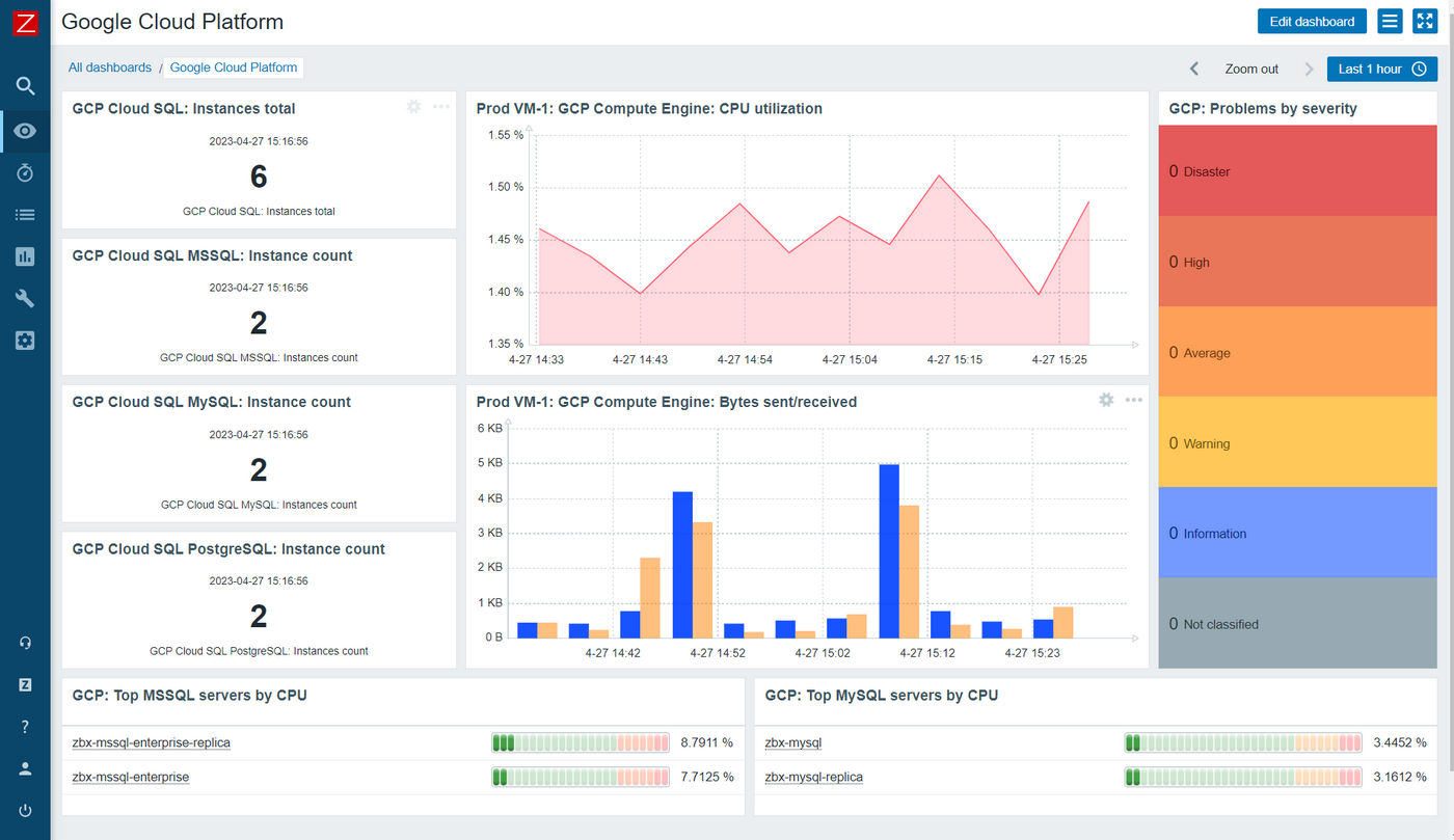 dashboards personalizados no Zabbix