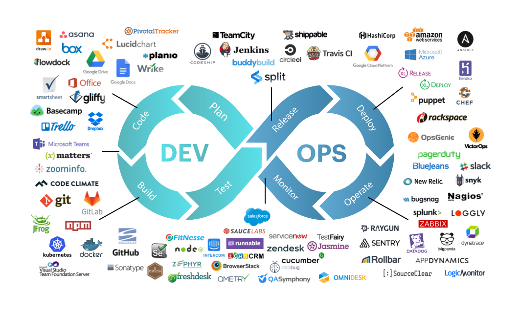 devops ferramentas