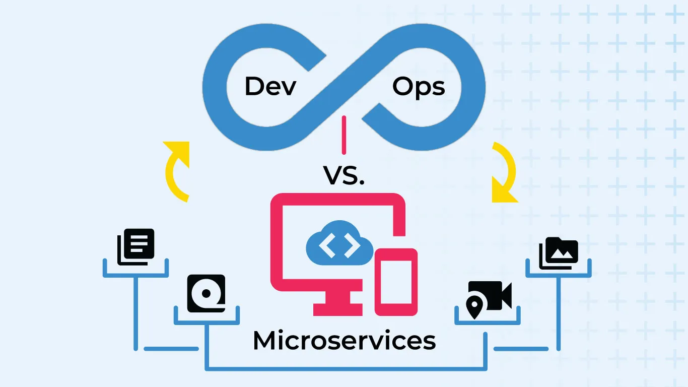 devops e microsservicos