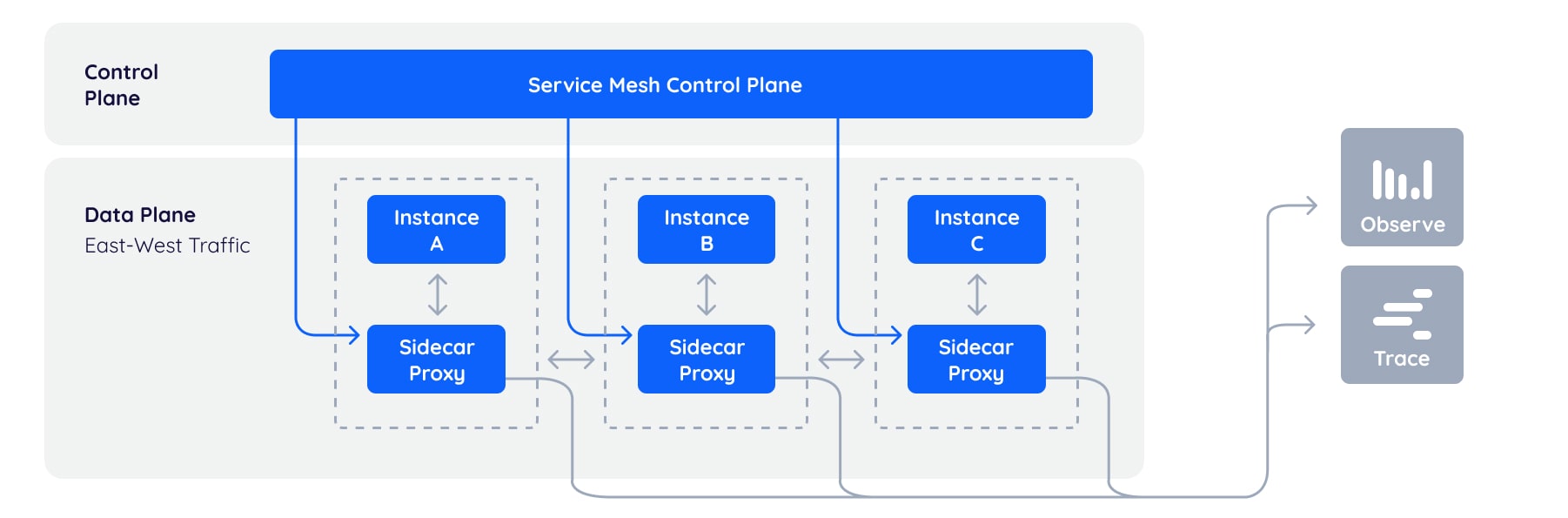 service mesh