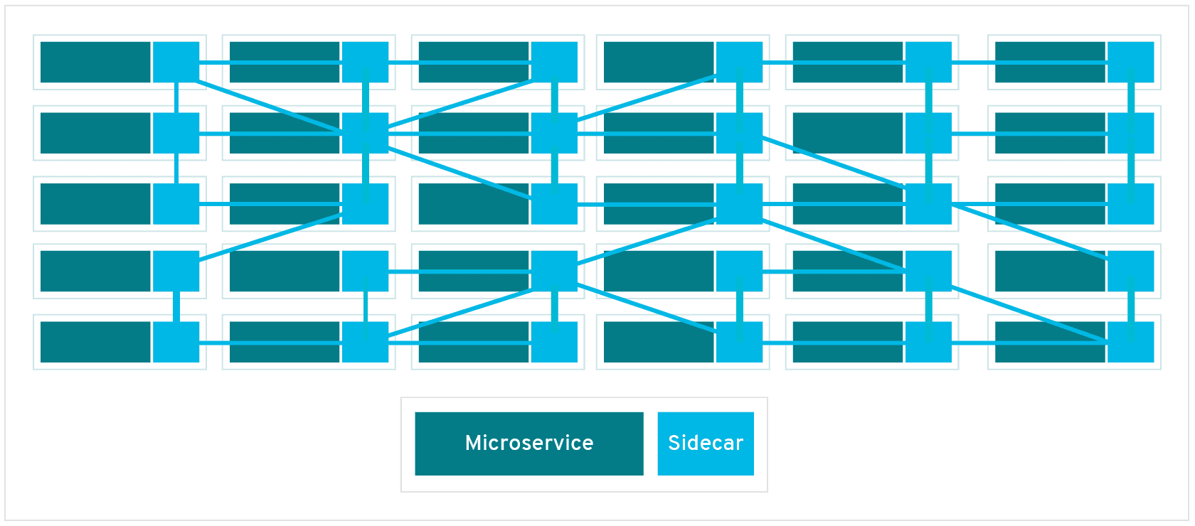 service mesh