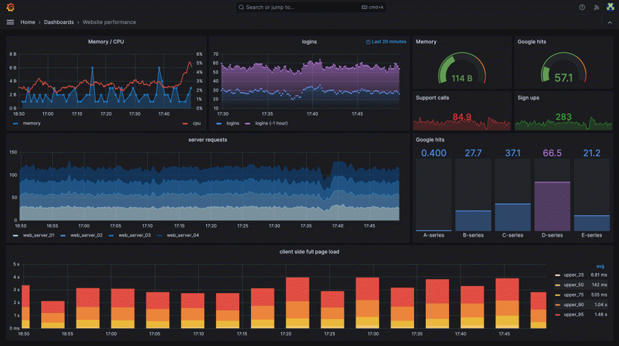 grafana