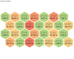 zabbix 7.0