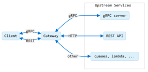 grpc